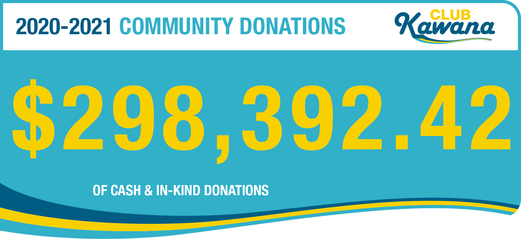 2020-2021 Community Donations Button