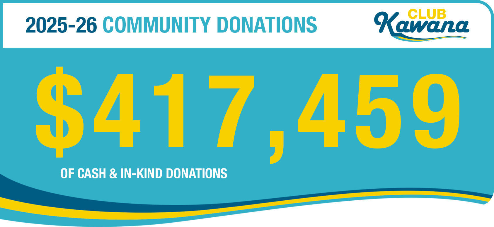 2025-26 Community Donations $417,459